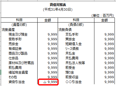 Excel マイナスを 表記して赤字にする方法と 表記の理由 ホームページ制作のサカエン Developer S Blog