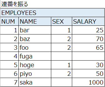 ROW_NUMBER関数で連番を振る