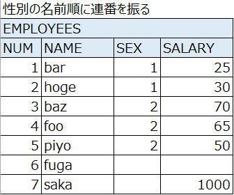 ソートカラムを複数指定して連番を振る